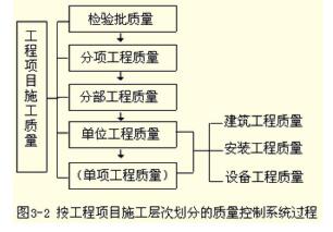 2018年監(jiān)理工程師工程控制考點整理 網(wǎng)絡(luò)工程