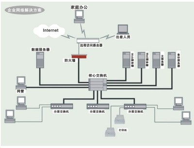 廊坊網(wǎng)絡(luò)工程服務(wù) 專(zhuān)業(yè)方案引領(lǐng)數(shù)字化轉(zhuǎn)型——首商網(wǎng)合作推薦